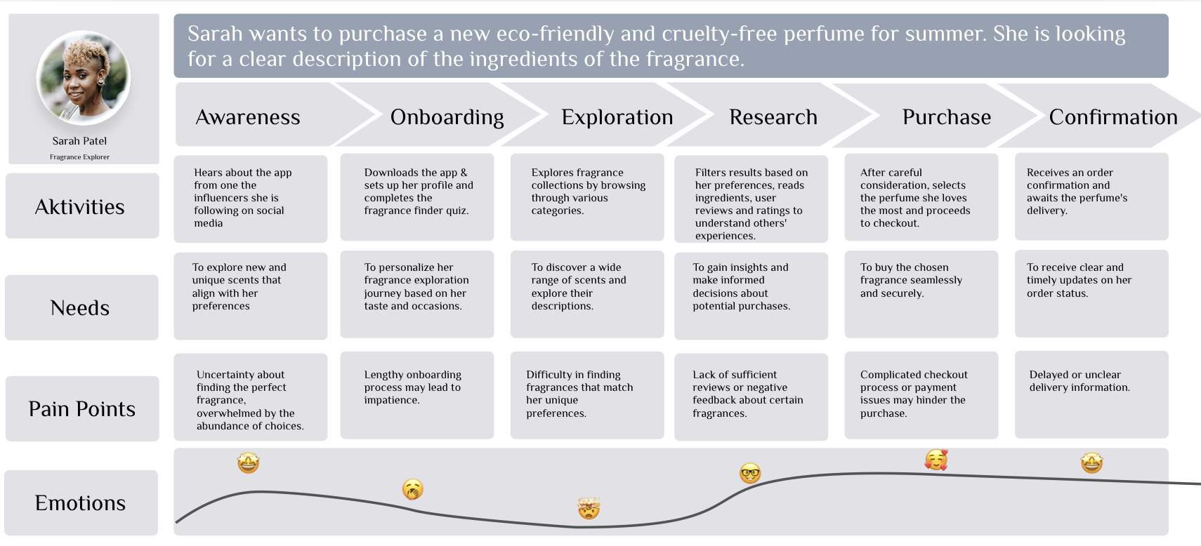 user journey for first persona