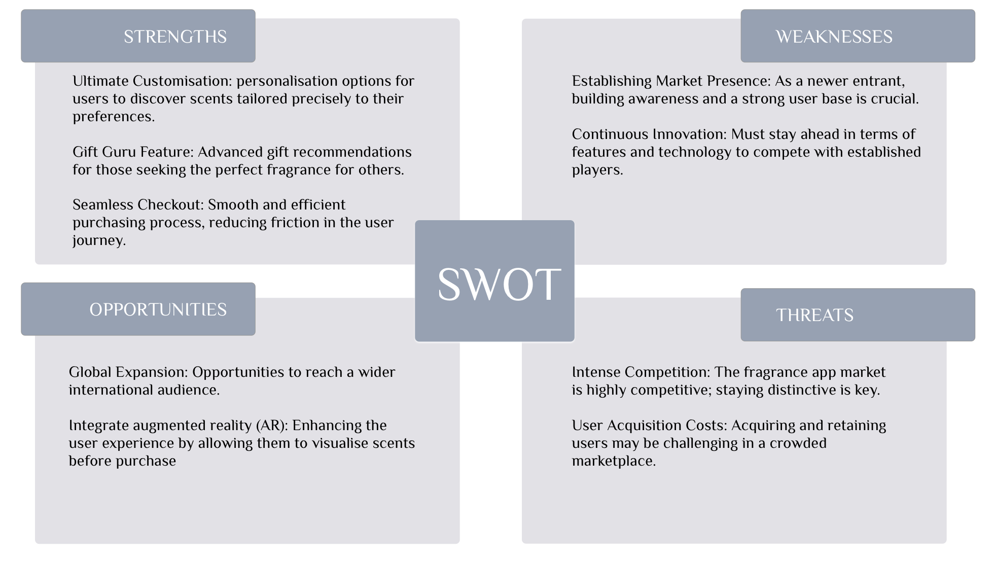 Swot Analysis